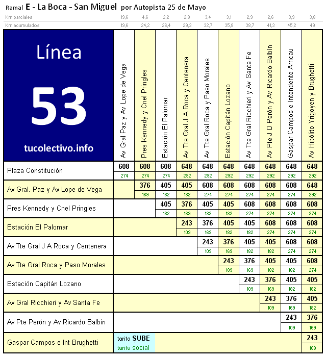 tarifa línea 53e
